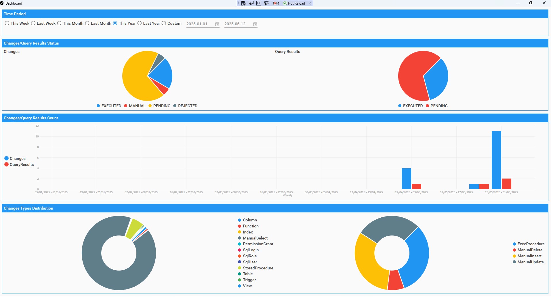 SQL Change Guard dashboard - risk skorları, son aktiviteler ve sistem durumu özeti