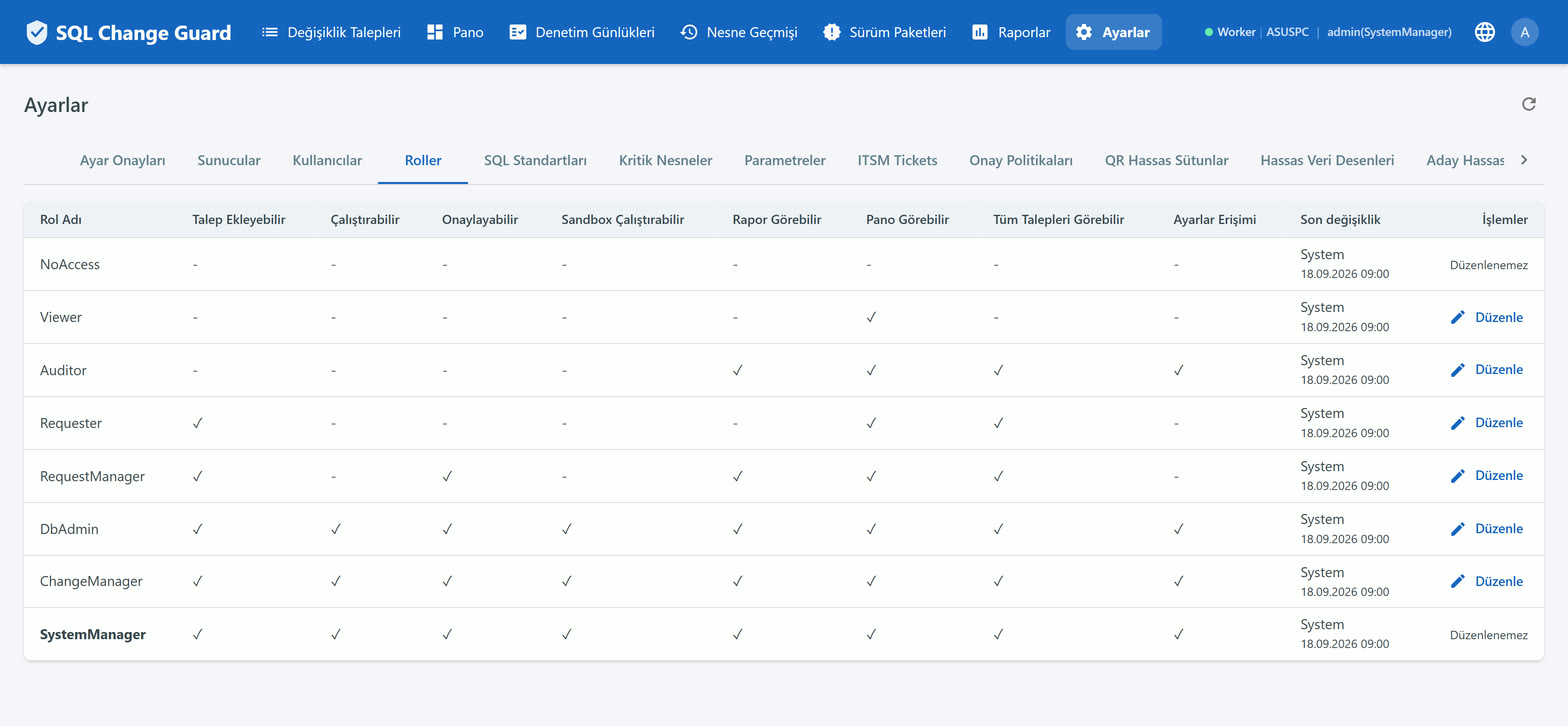 Role permissions screen where request, approval, execution and visibility rights are defined per role